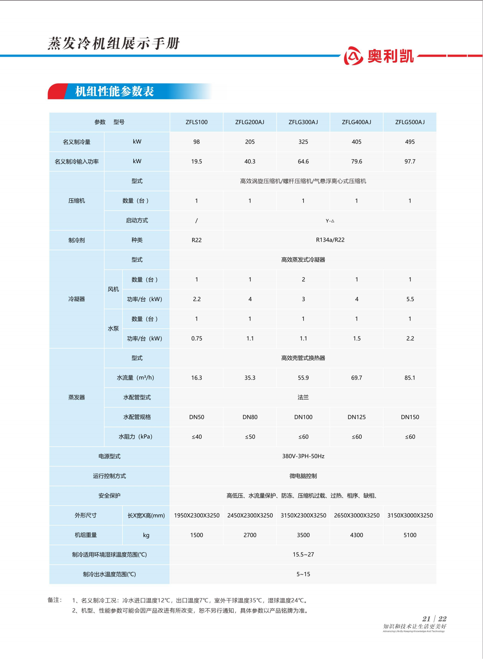 奧利凱水冷系列樣冊A5-2版_25.png