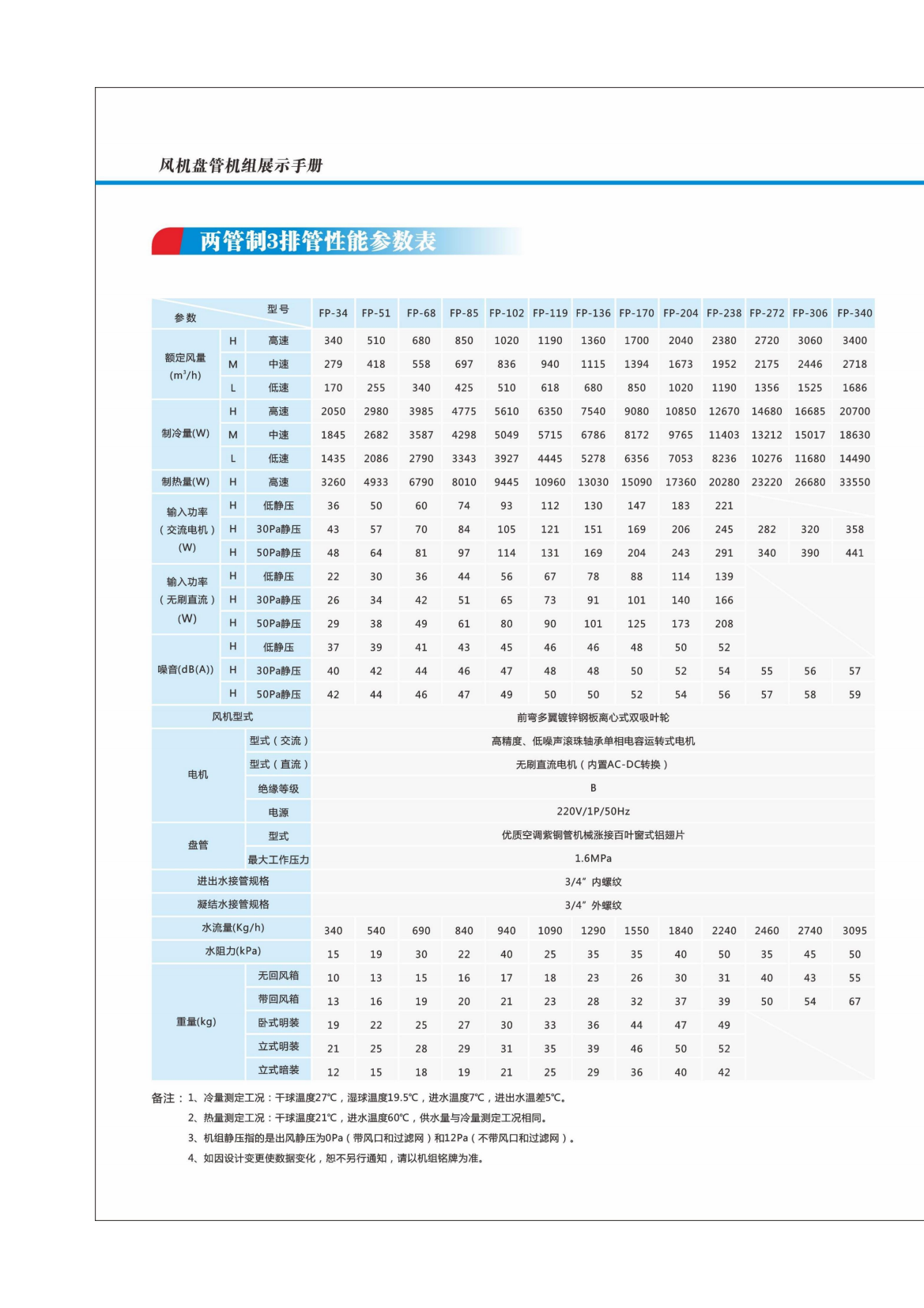 奧利凱風(fēng)機(jī)盤管機(jī)組202302版_08.png