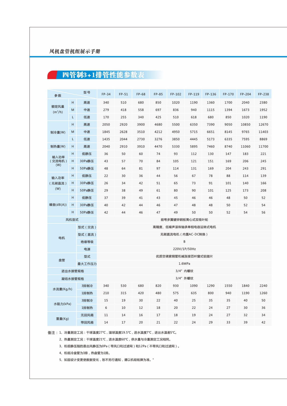奧利凱風(fēng)機(jī)盤管機(jī)組202302版_10.png