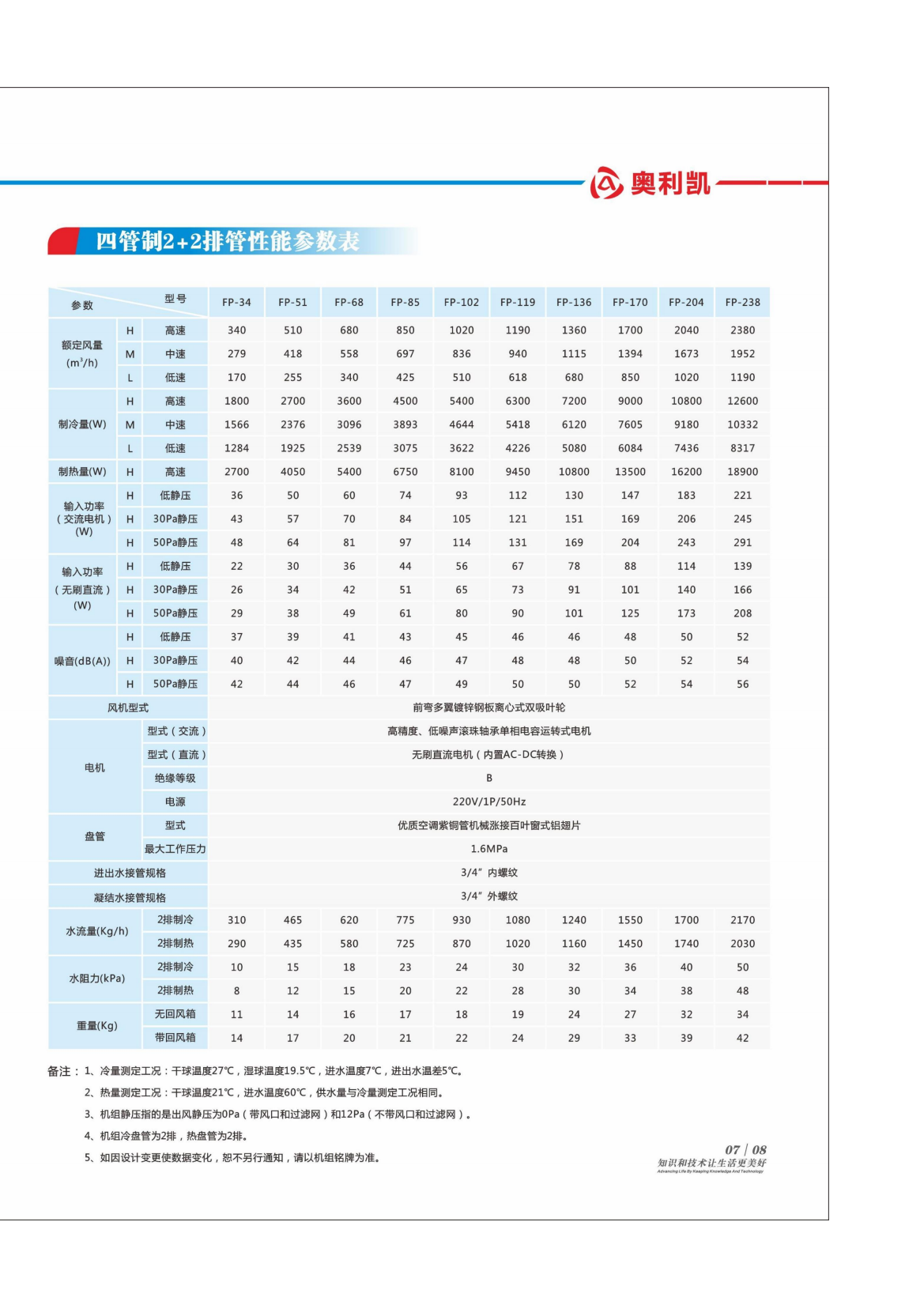 奧利凱風(fēng)機(jī)盤管機(jī)組202302版_11.png