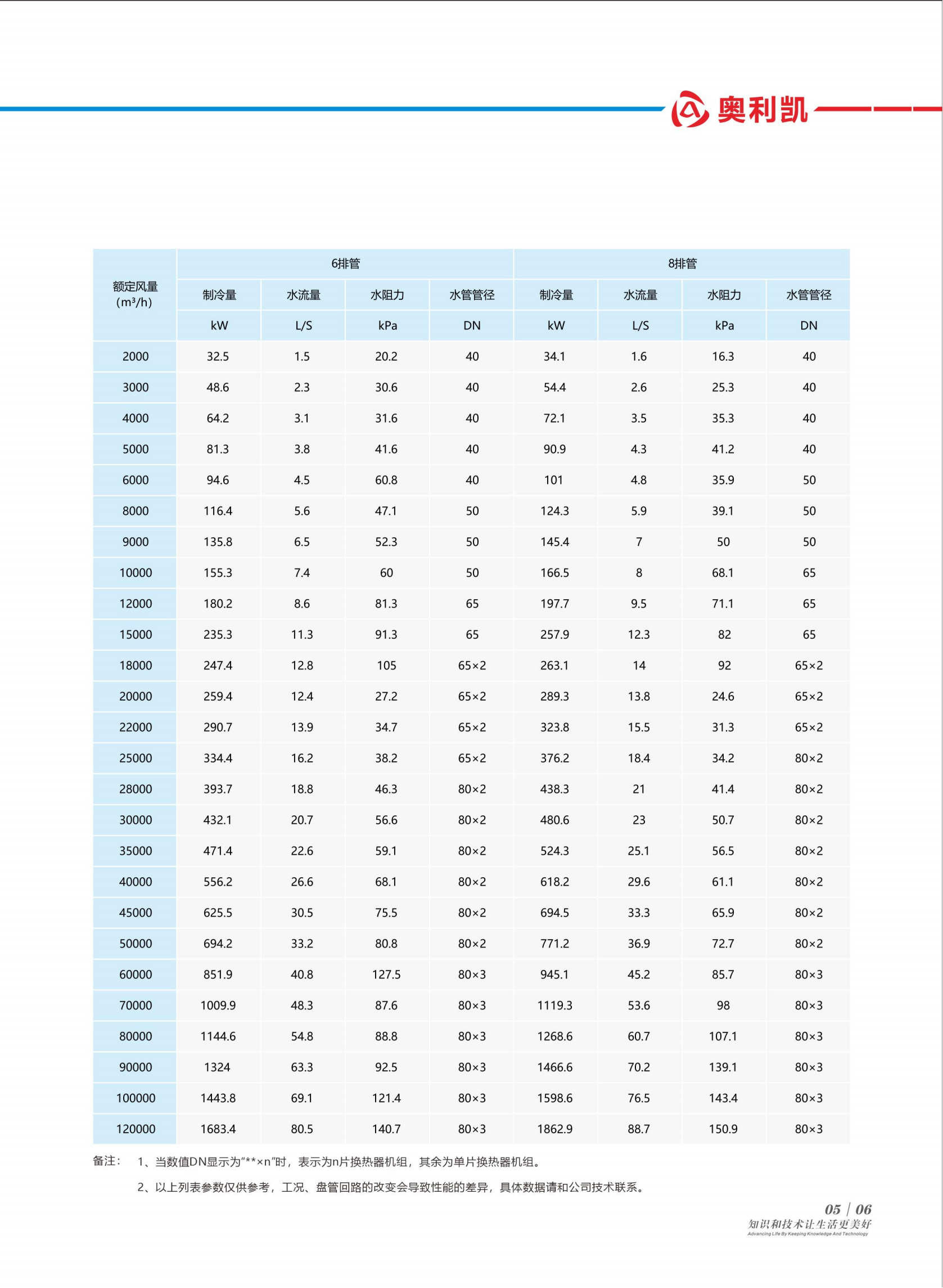 奧利凱末端系列樣冊(cè)A5-1版_09.png