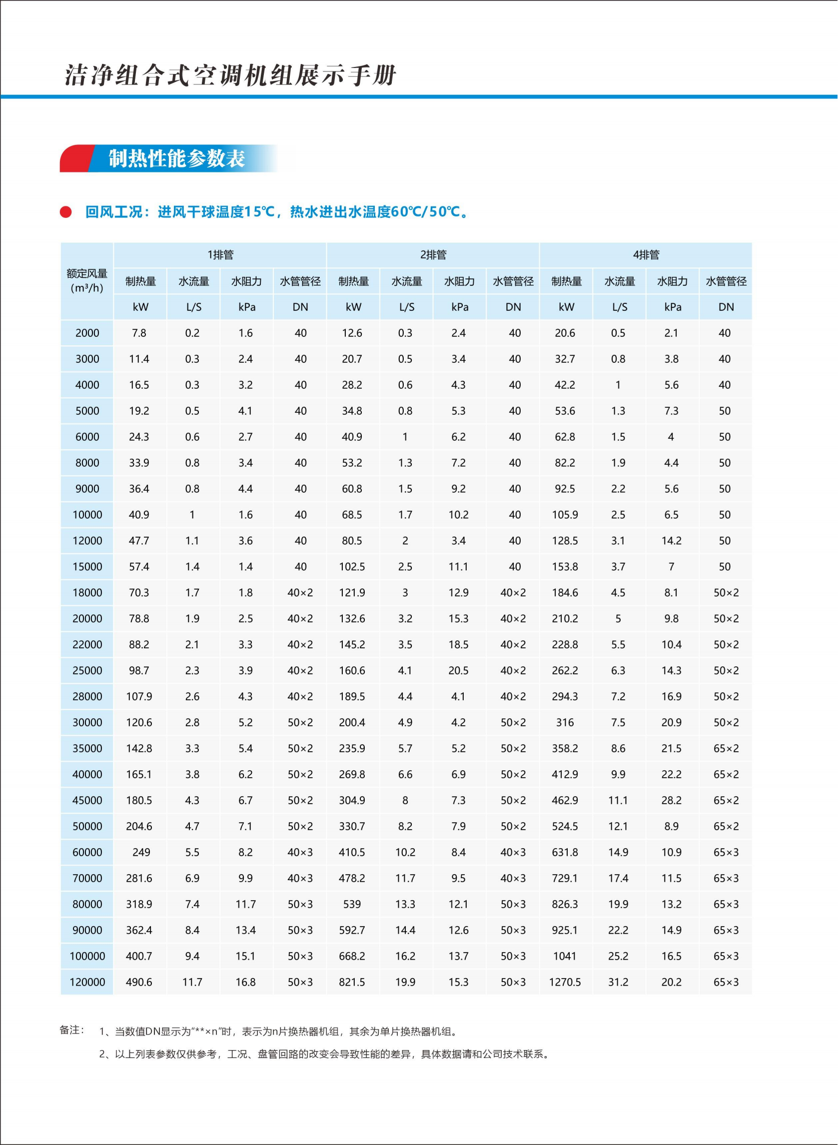 奧利凱末端系列樣冊(cè)A5-1版_10.png