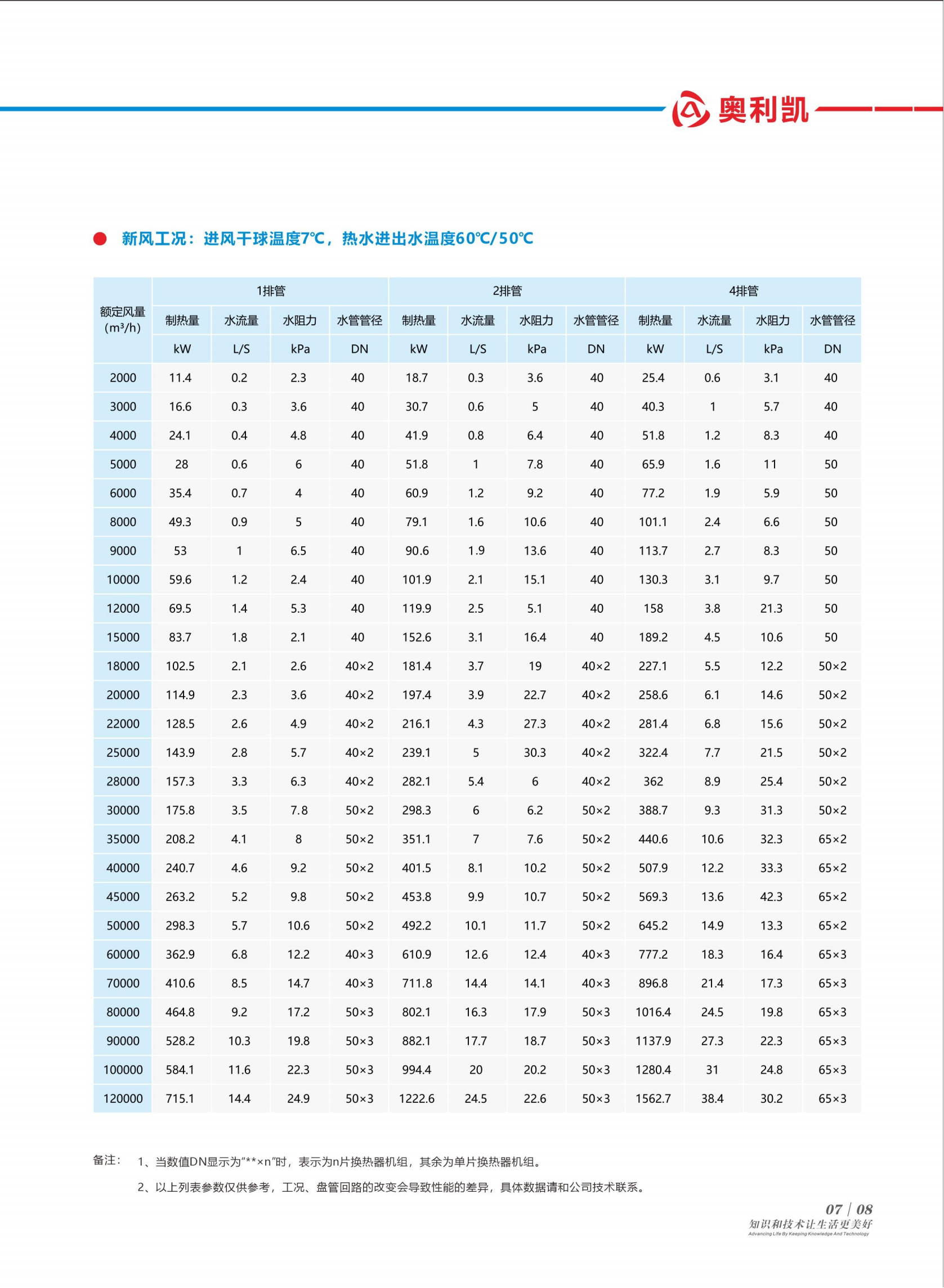 奧利凱末端系列樣冊(cè)A5-1版_11.png