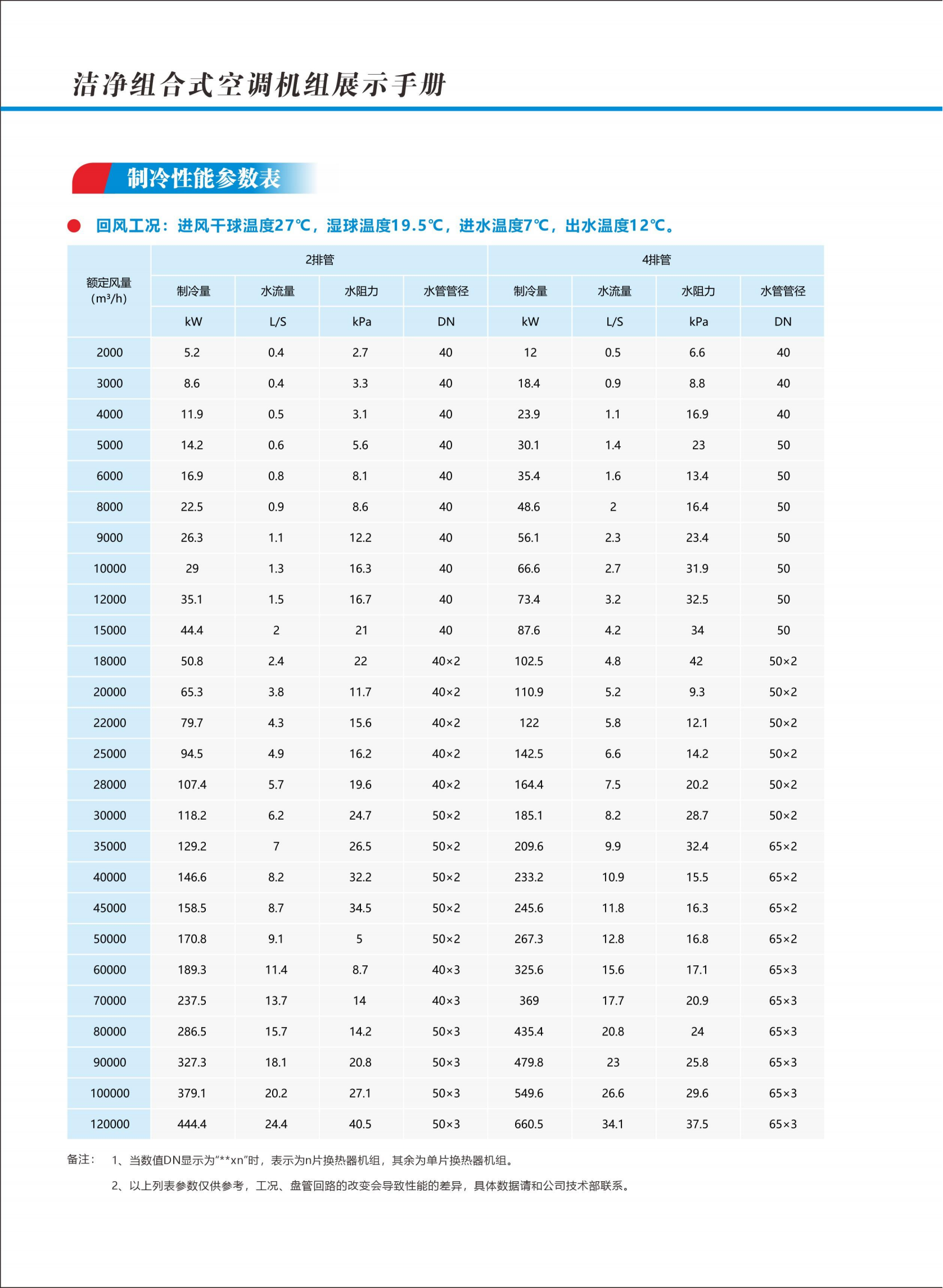 奧利凱末端系列樣冊(cè)A5-1版_06.png