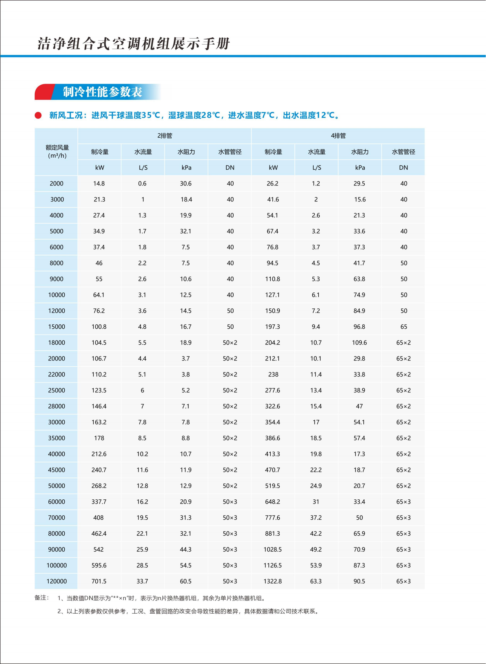 奧利凱末端系列樣冊(cè)A5-1版_08.png
