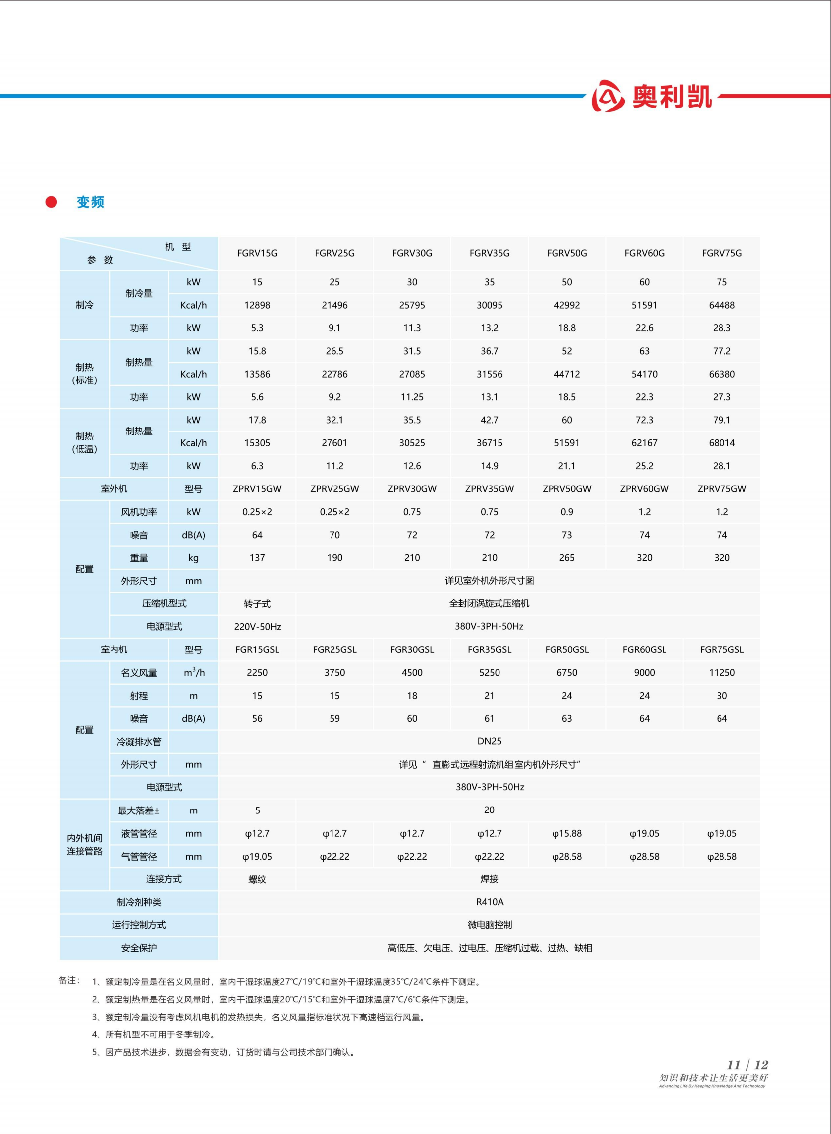 奧利凱直膨機(jī)組202401版_15.png